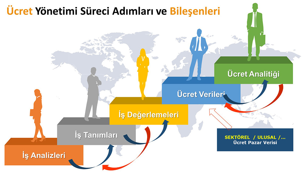 JobAnalytics-HR-Partner-Sunumu JobAnalytics-HR-Partner-Sunumu